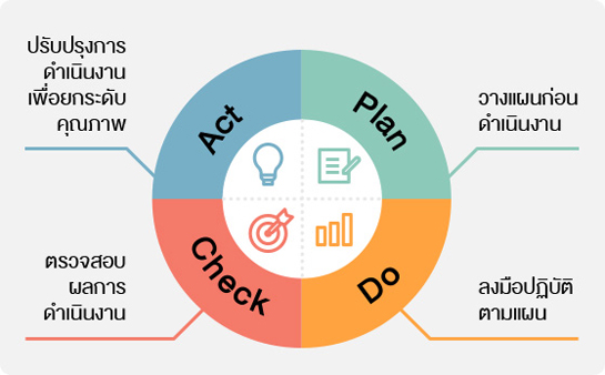 Sustainability Management Process - à¸«à¸¥à¸±à¸à¸à¸²à¸£à¹à¸¥à¸°à¹à¸™à¸§à¸„à¸´à¸”à¸à¸²à¸£à¸žà¸±à¸’à¸™à¸²à¸­à¸‡à¸„à¹Œà¸à¸£à¸ªà¸¹à¹ˆà¸„à¸§à¸²à¸¡à¸¢à¸±à¹ˆà¸‡à¸¢à¸·à¸™  : à¸•à¸¥à¸²à¸”à¸«à¸¥à¸±à¸à¸—à¸£à¸±à¸žà¸¢à¹Œà¹à¸«à¹ˆà¸‡à¸›à¸£à¸°à¹€à¸—à¸¨à¹„à¸—à¸¢ - à¸¨à¸¹à¸™à¸¢à¹Œà¸žà¸±à¸’à¸™à¸²à¸˜à¸¸à¸£à¸à¸´à¸ˆà¹€à¸žà¸·à¹ˆà¸­à¸„à¸§à¸²à¸¡à¸¢à¸±à¹ˆà¸‡à¸¢à¸·à¸™