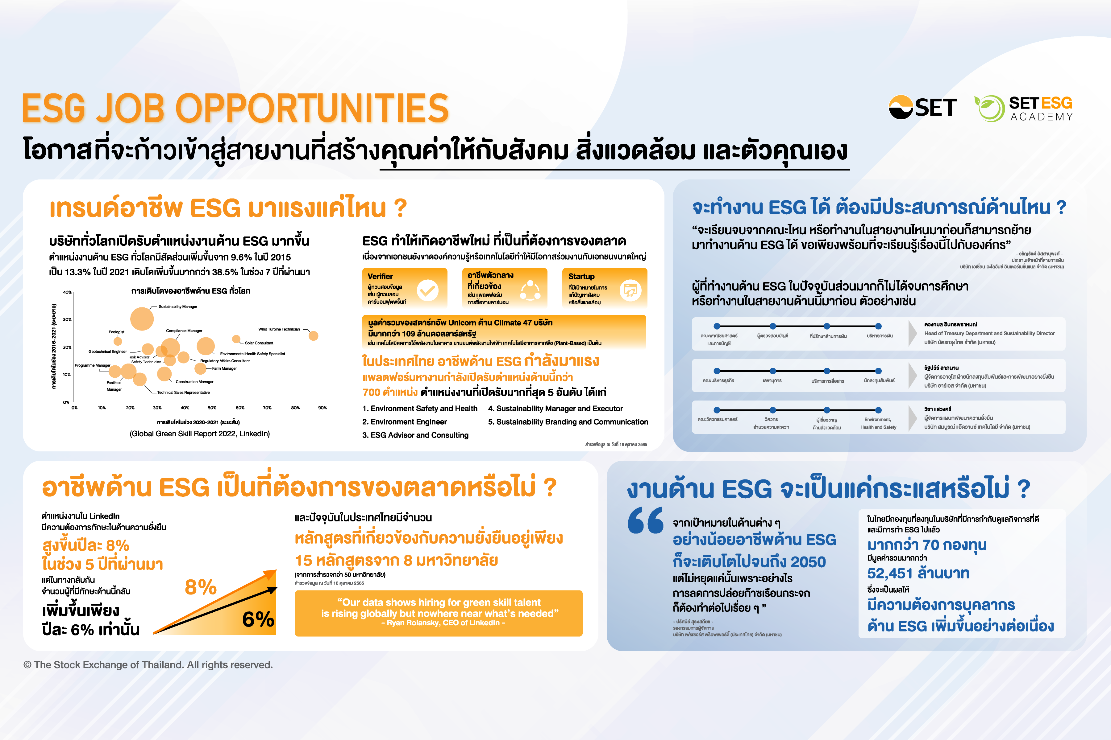 Diagram B: ESG Job Opportunities